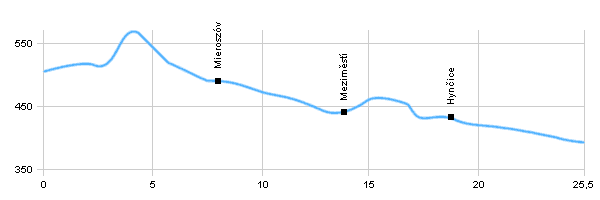 Trasy rowerowe - Dolny Adrszpach – Mieroszów – Mieziměsti – Broumov